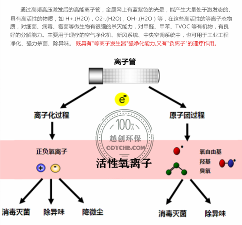 卧式高能离子空气净化器