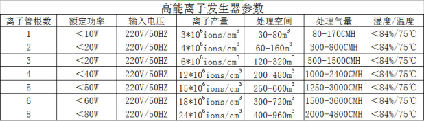 卧式高能离子空气净化器