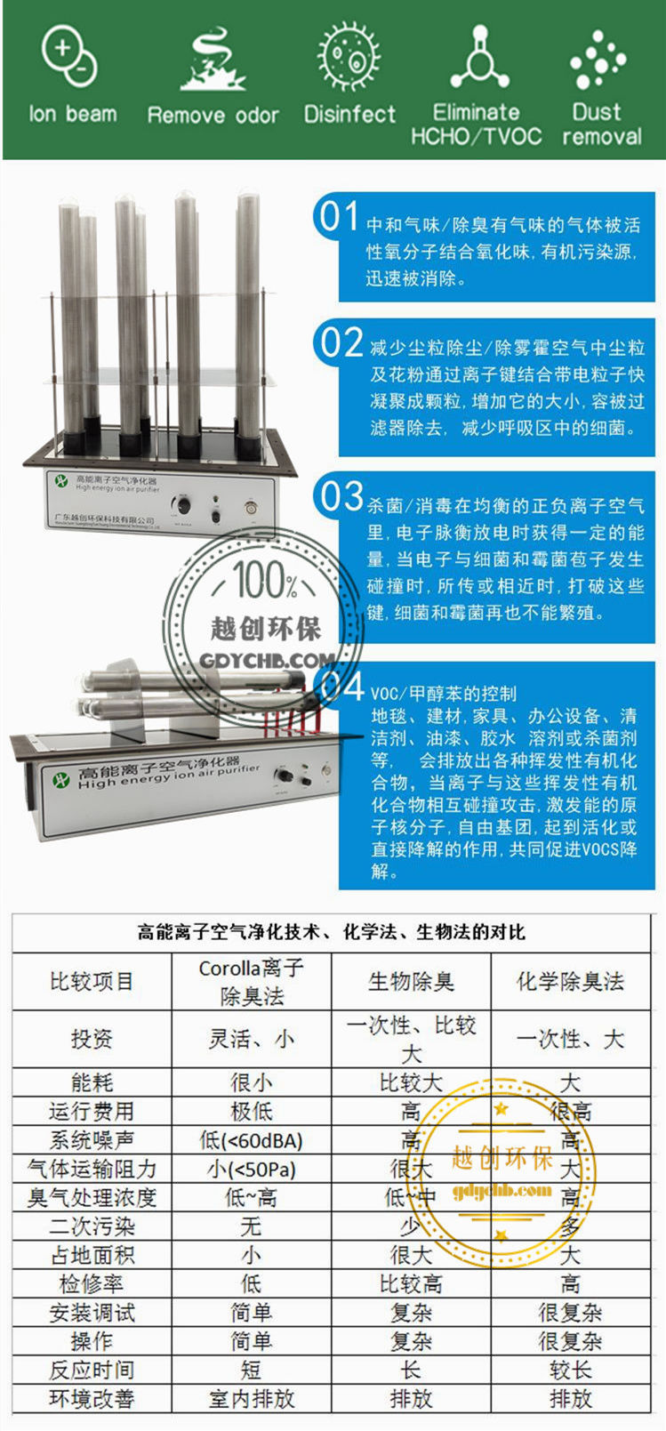 卧式高能离子空气净化器