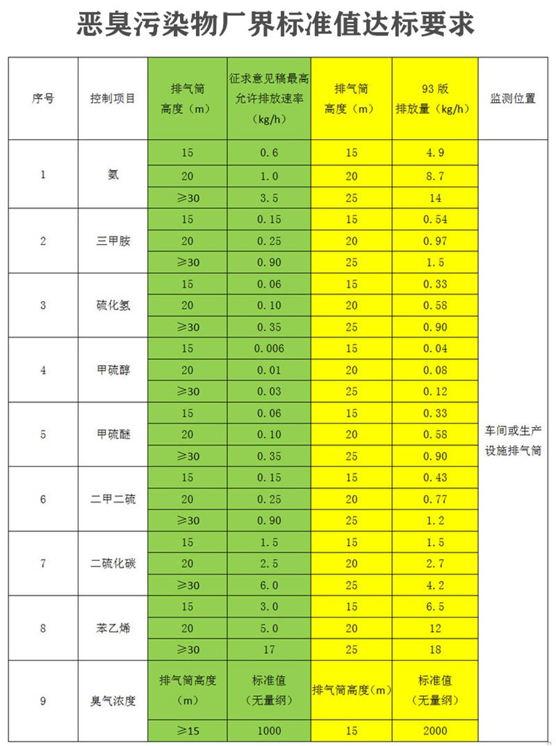 垃圾站除臭