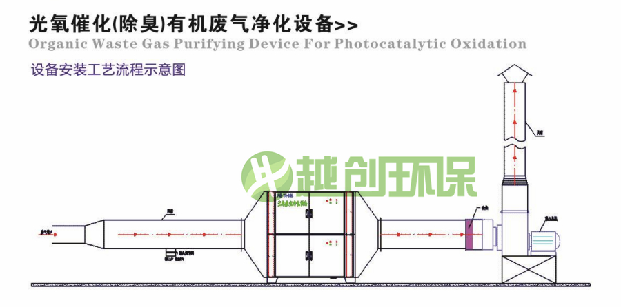 UV光解除臭设备安装示意图