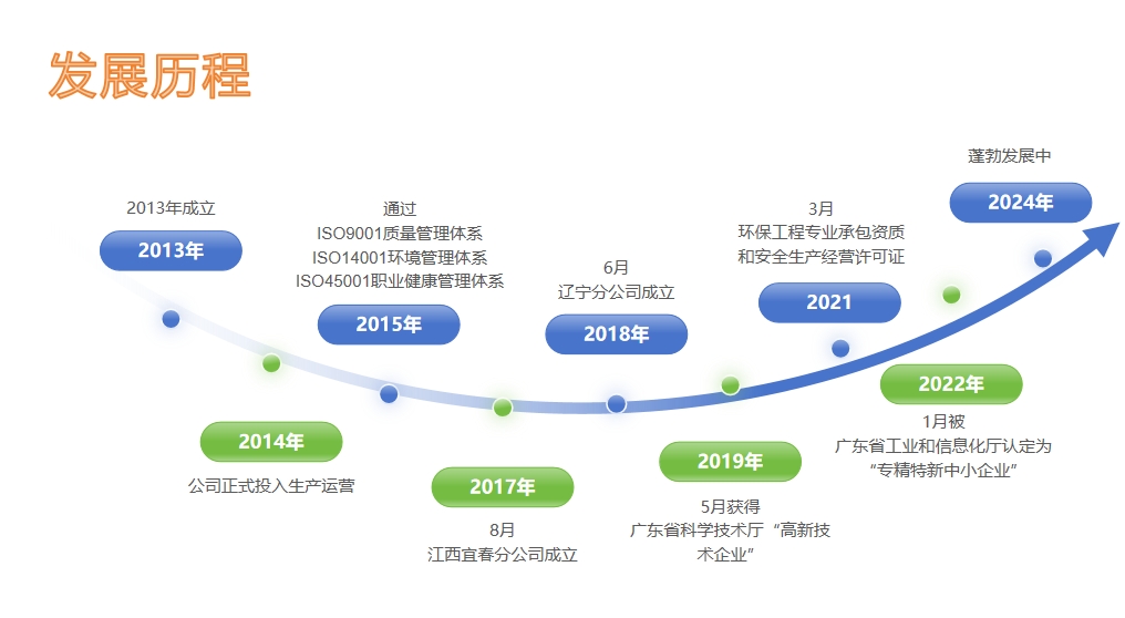 广东越创环保科技有限公司