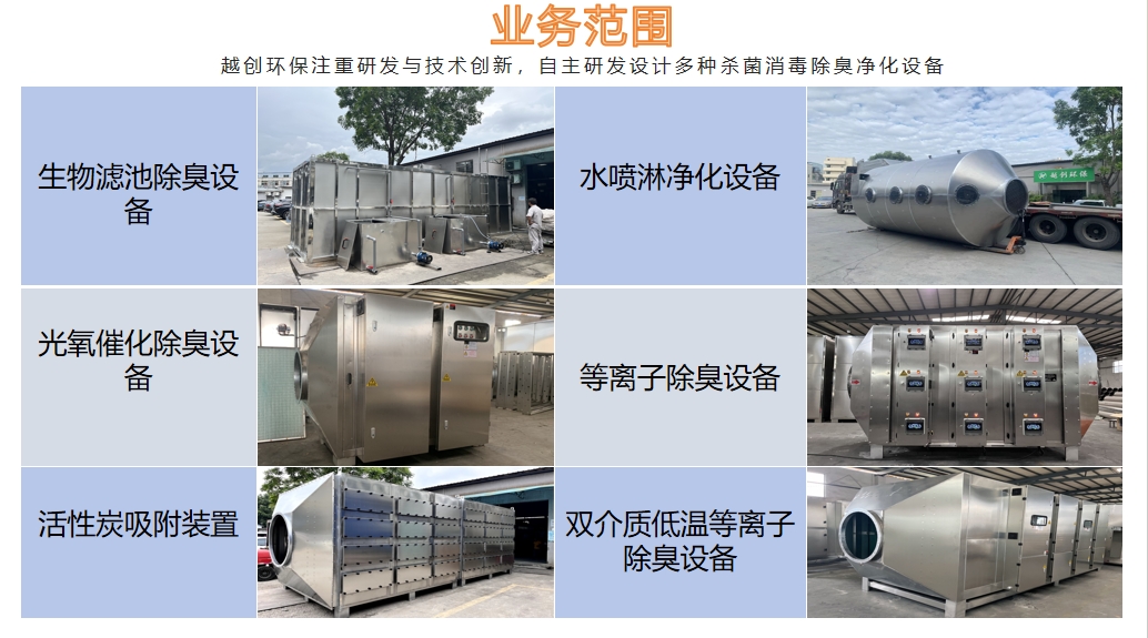 广东越创环保科技有限公司