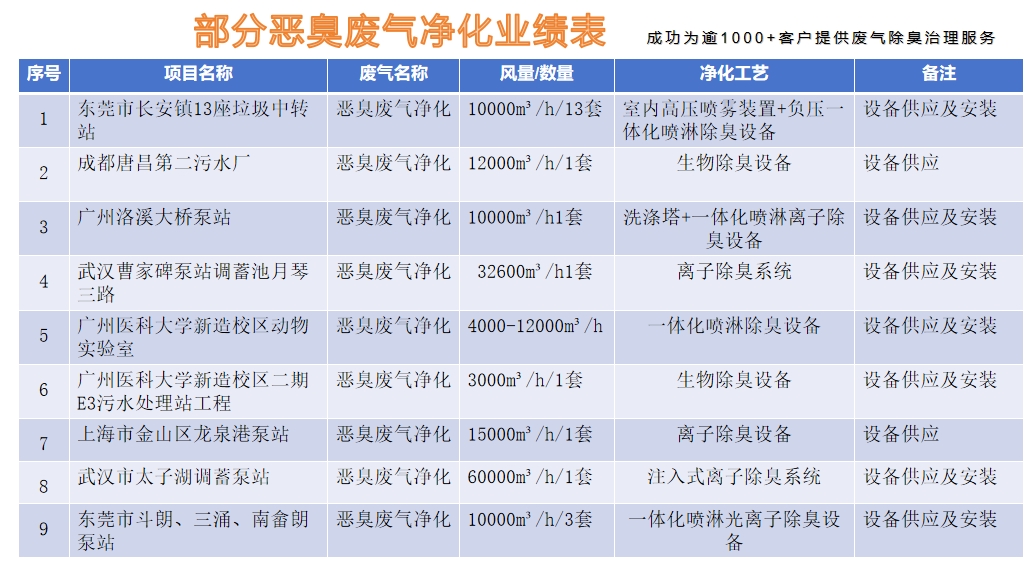 广东越创环保科技有限公司