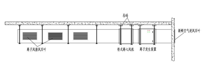 离子新风工艺流程图